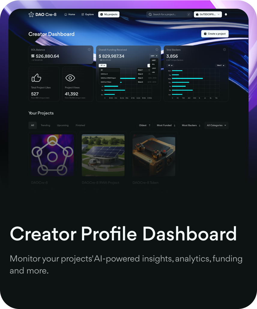 Creator Profile Dashboard